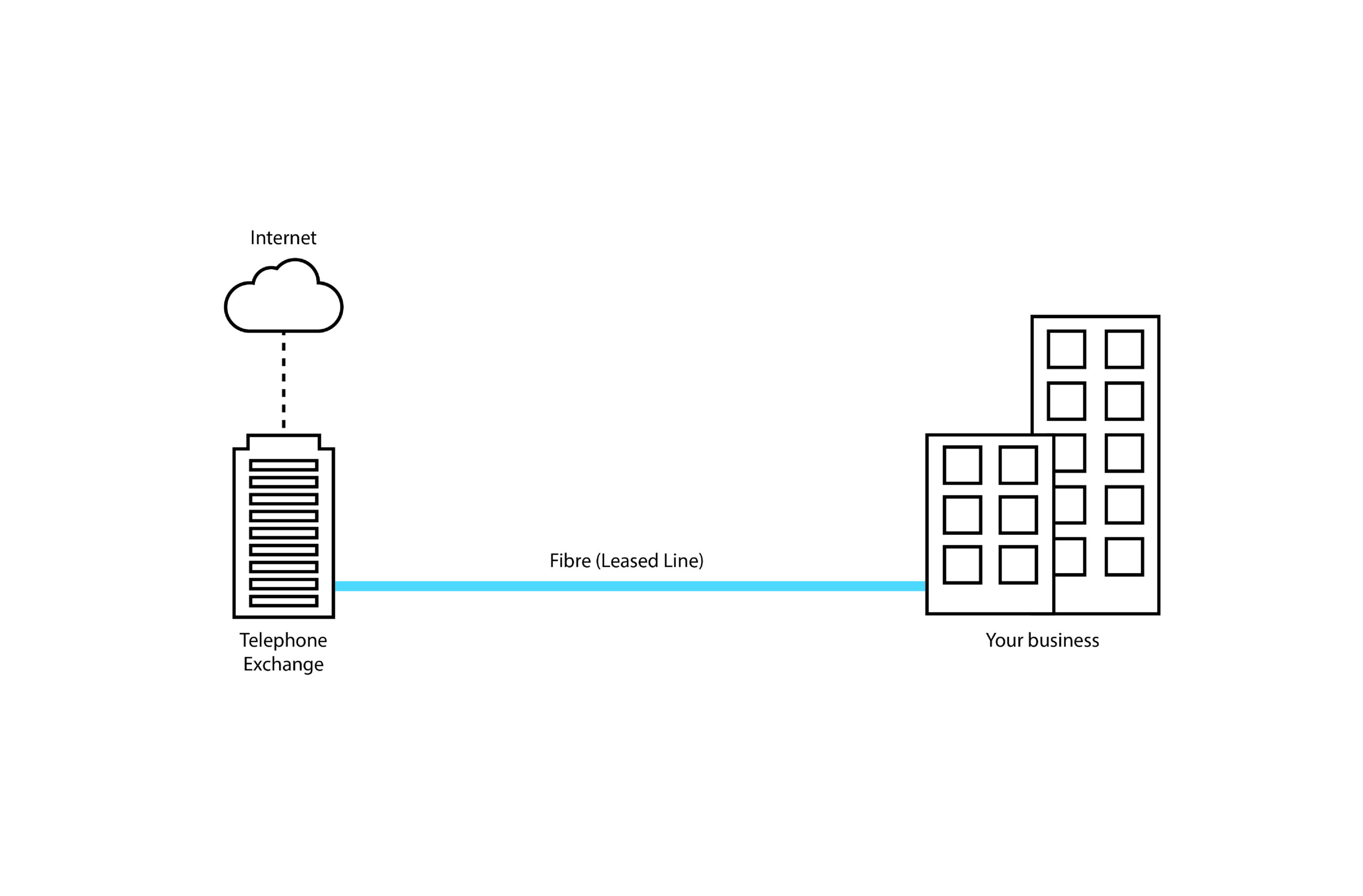 Ethernet Leased Lines